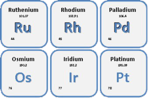 Iridium and Ruthenium