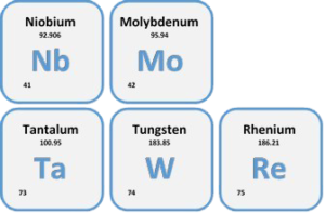 Refractory MetalsMolybdenum